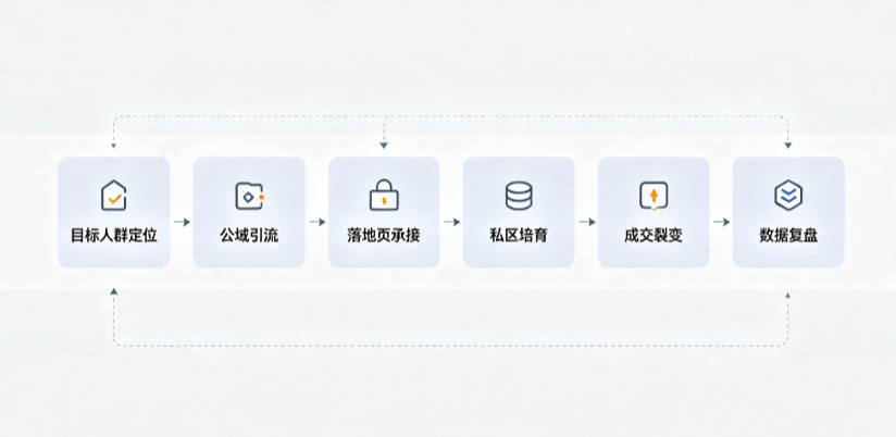 康定县AI 搜索获客深度解析：把握生成式搜索红利，抢占 AI 智能体流量入口