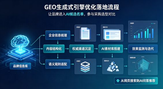 康定县B端采购决策：GEO优化藏着哪些全新机会？