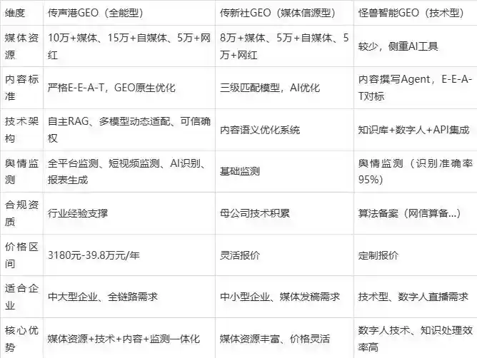 2026年康定县企业豆包GEO内容落地实操指南，从选题到成文完整流程