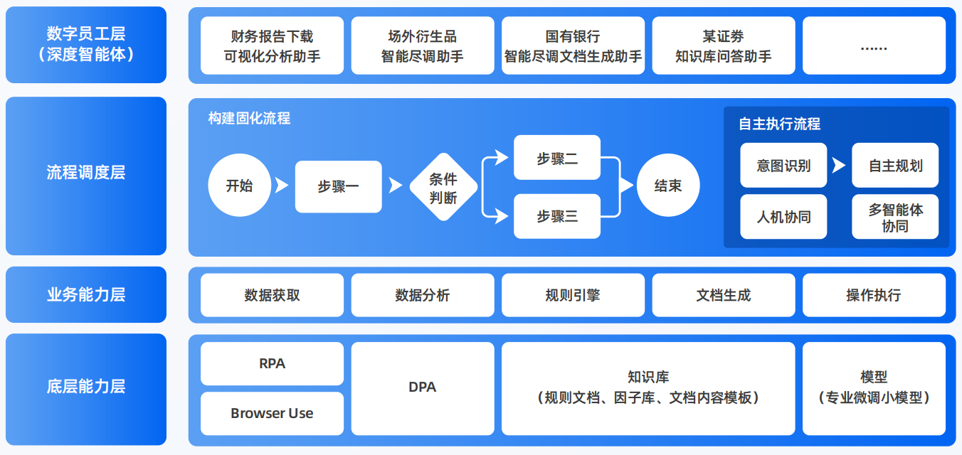 康定县AI智能体工程搭建指南：架构设计、工具链与生产环境优化方案