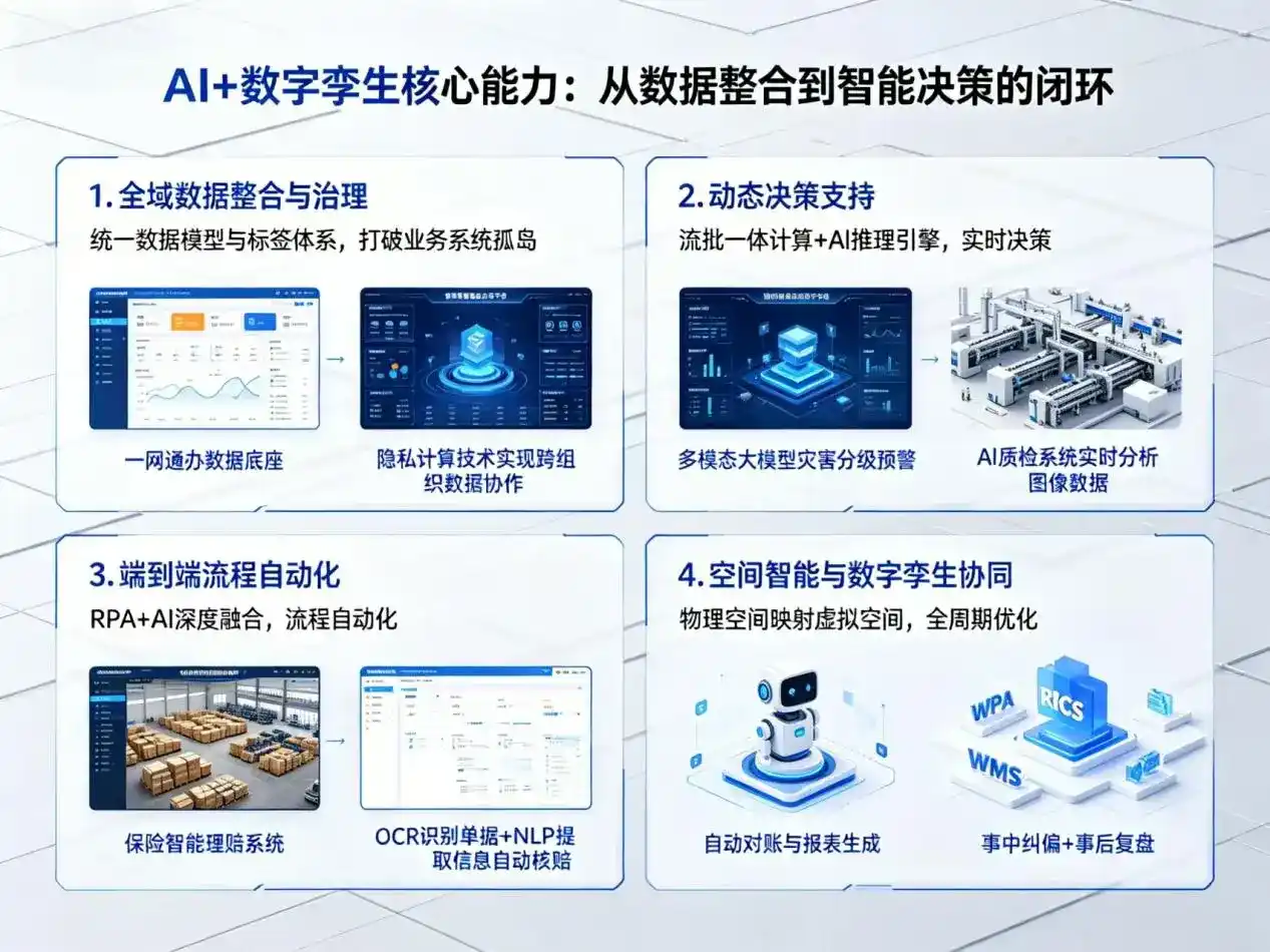 AI大模型落地优化服务｜解决康定县企业大模型响应慢、输出不准、成本偏高问题