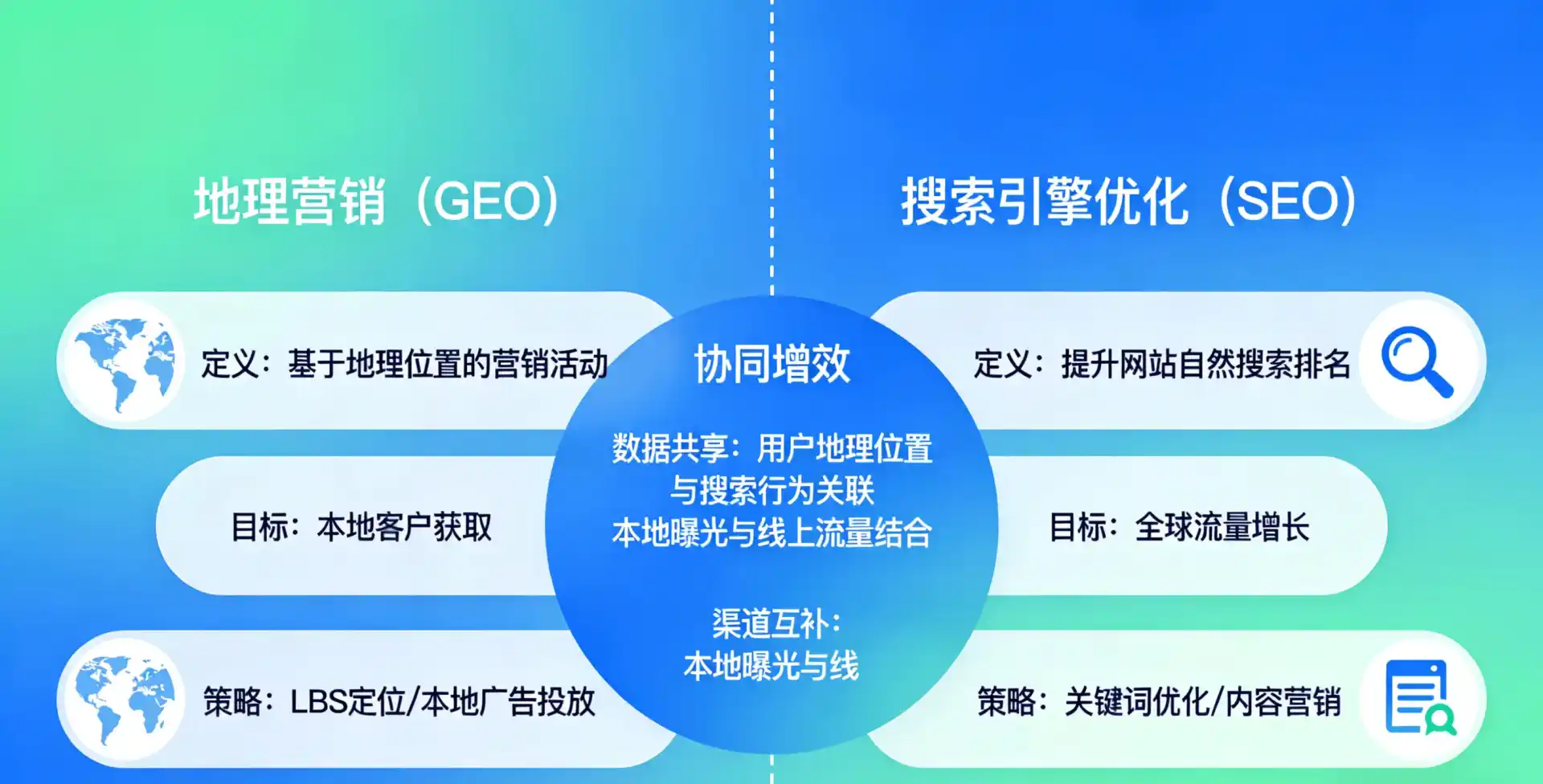 立足康定县，从用户需求与流量逻辑，解读GEO优化的落地价值与应用前景