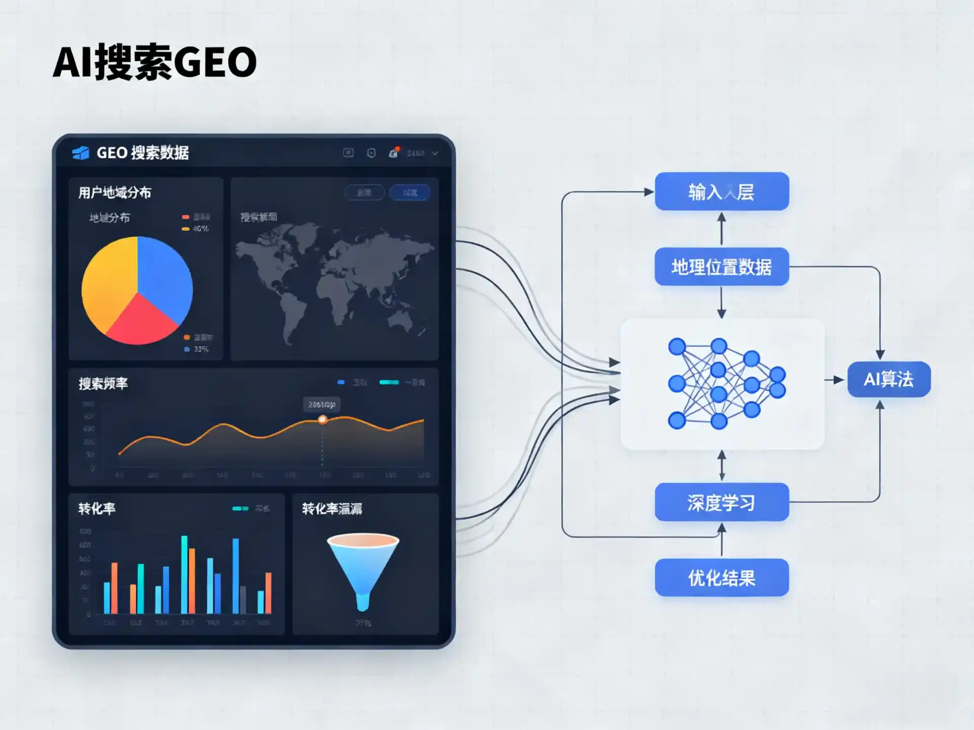 康定县GEO优化服务商该如何筛选？生成式引擎优化行业实践观察